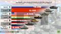 الجيش الروسي يتصدر جيوش العالم في تعداد الدبابات 